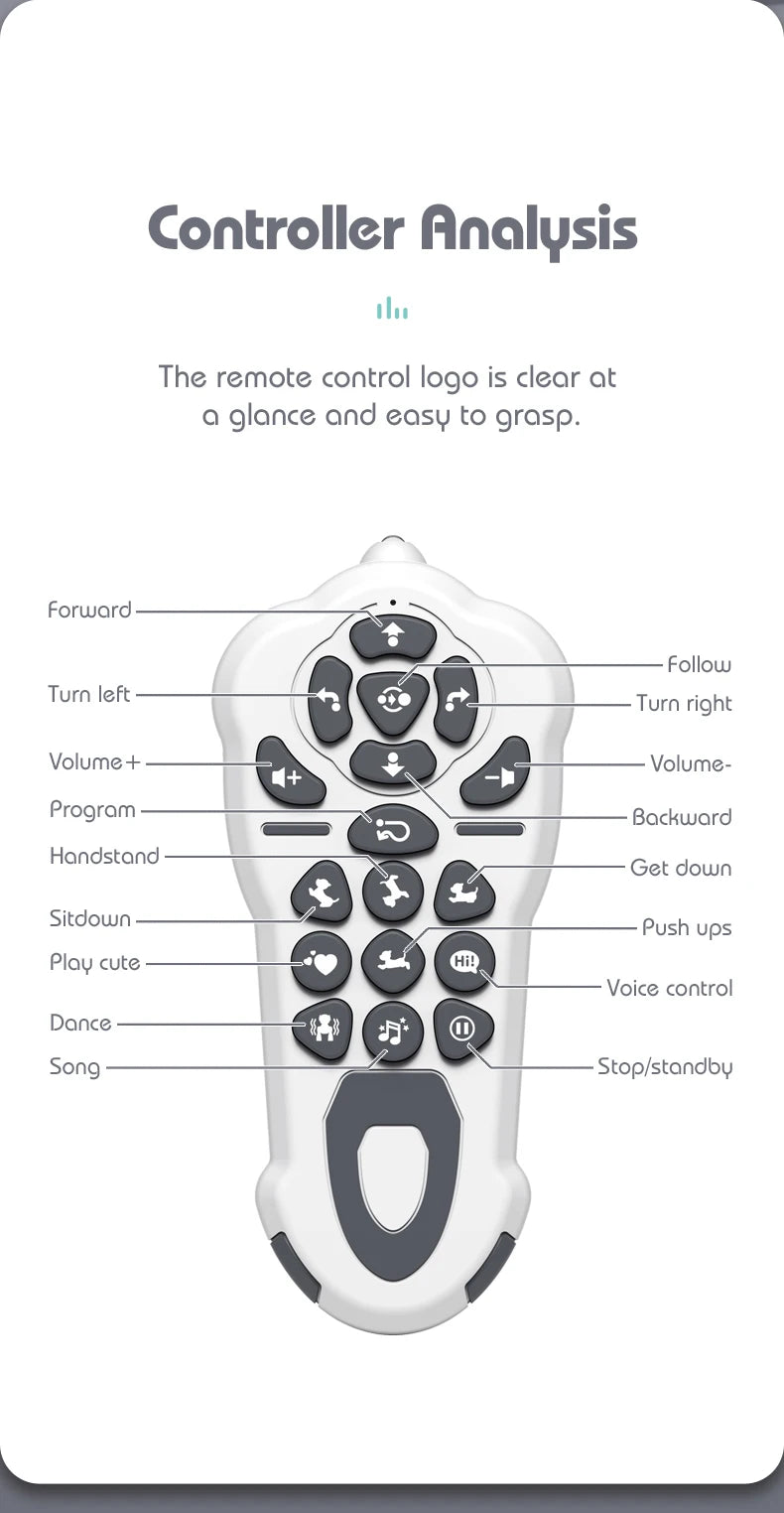 Robot Ai Dog, Programmable Smart Toy